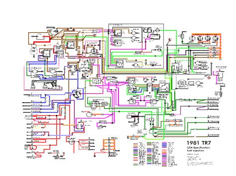 Https://wstravely.com/wiring Diagram/1980 Triumph Tr8 Wiring Diagram