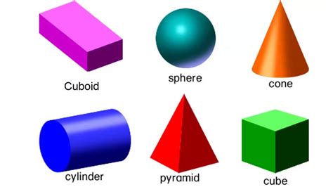 2d Shapes And 3d Shapes Dunmyfree