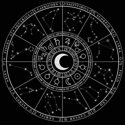The Zodiac Wheel With Stars In It