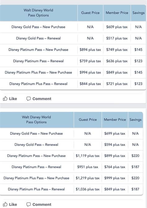 Dvc Annual Pass Prices Rise By 15 20 Dvcinfo Community
