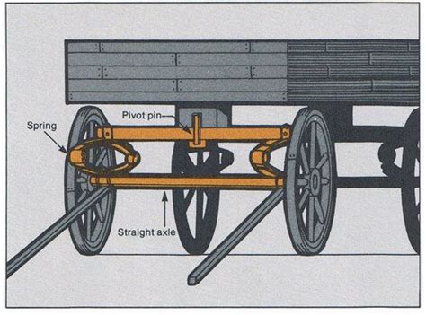 How To Add Suspension Under The Fifth Wheel Old Wagons Wagons