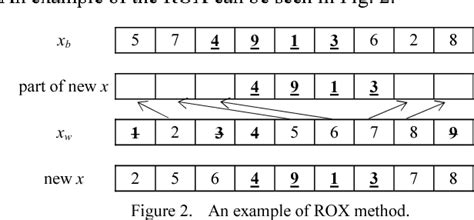 Figure 1 From A Modified Shuffled Frog Leaping Algorithm For The