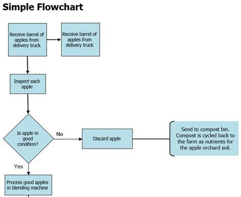 Everything Windows The Best Flowchart Templates For M Vrogue Co