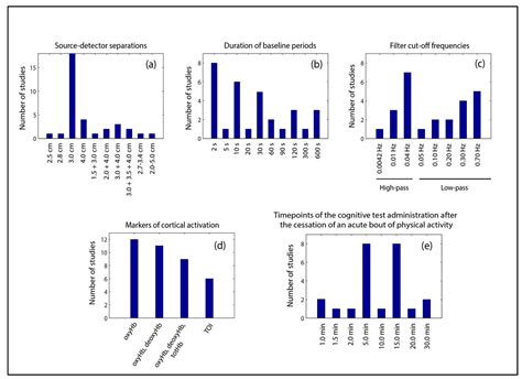 Jcm Free Full Text Applications Of Functional Near Infrared