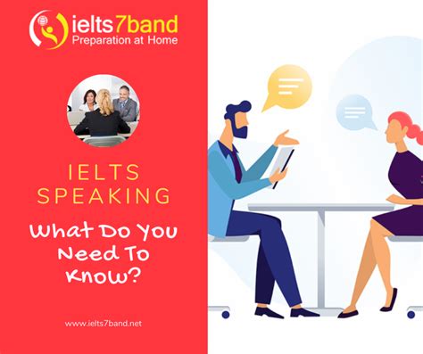 Ielts Speaking Test How Do You Introduce Yourself