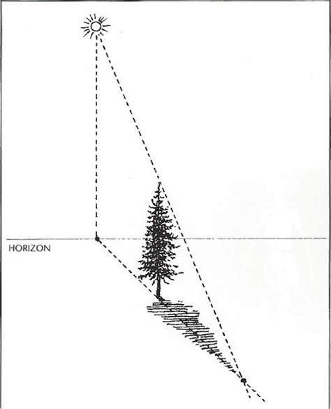 Best 12 Jan 24 5 Great Exercises To Learn Perspective Drawing The Easy