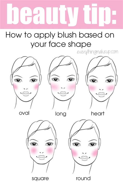 How To Apply Blush For Your Face Shape The Blondeshell How To Apply