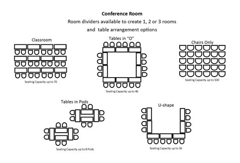 Conference Table Seating Arrangements