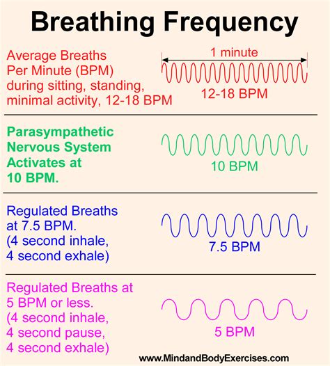 How Deep Breathing Affects Your Health