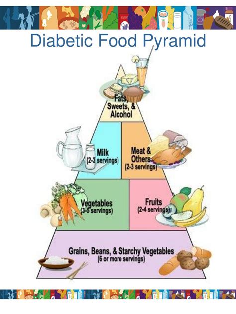 Printable Diabetic Food Pyramid