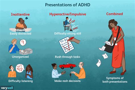 What Is Attention Deficit Hyperactivity Disorder ADHD