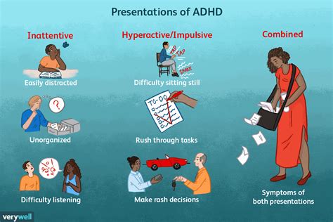 Adhd in adults is very real. What Is Attention-Deficit/Hyperactivity Disorder (ADHD)?