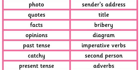 News reports have a certain structure that you need to follow. Sorting Features of a Newspaper Report | Classroom Secrets