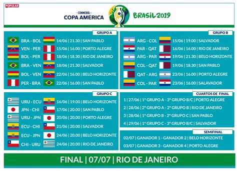 Full copa américa 2021 schedule (all times et): ¿Le conviene a Colombia ser primera del grupo B en la Copa ...
