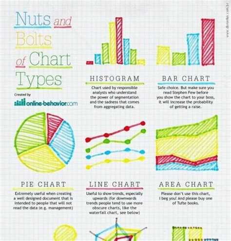 Difference Between Chart And Graph Images And Photos Finder