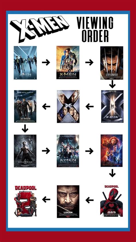 X Men Movies In Order From First To Last Frederica Skelton