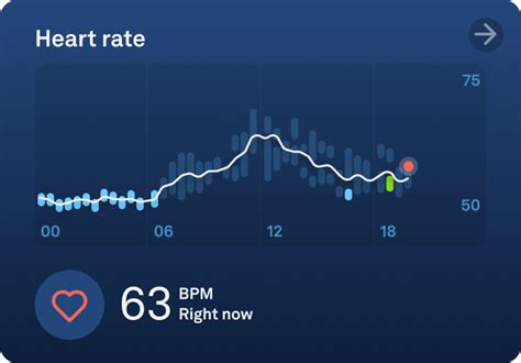 Heart Rate Graph Oura Help