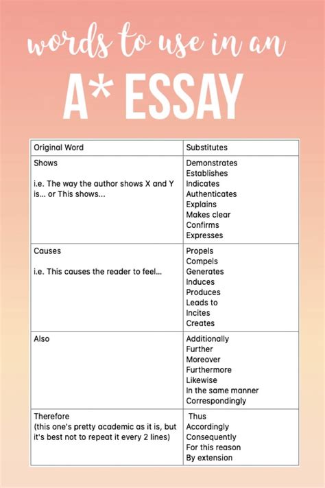 Top 20 Words To Use In An A Essay Essay Writing Skills Essay