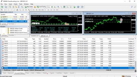Forex Account Management Software The Forex Scalper Mentorship Package Download