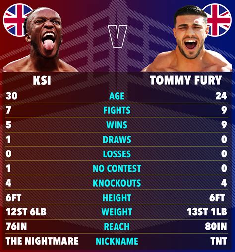 Ksi Vs Tommy Fury Fight Date And Tickets For Misfits Boxing Bout My Xxx Hot Girl