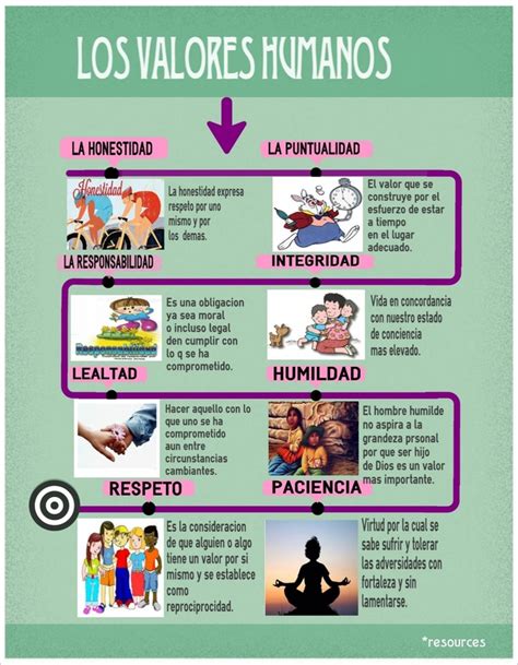 INFOGRAFÍA Valores Humanos