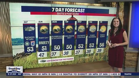 Seattle Weather Chilly Damp Weekend Ahead Youtube