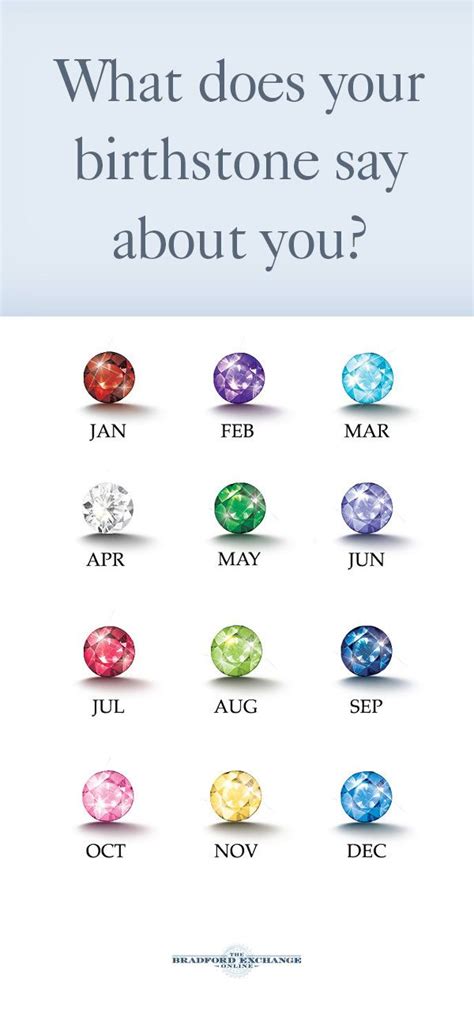 What Does Your Birthstone Say About You Birthstones Sayings