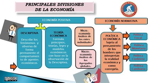 Economía General Definiciones Divisiones Y 3 Problemas Económicos
