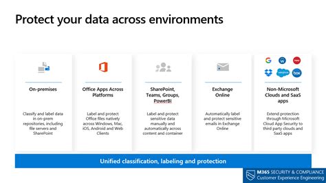 Microsoft Information Protection Webinar New Announcements And Updates