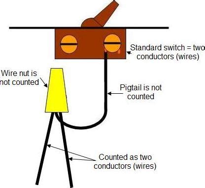 Electrical basics sample drawing index. NS_0914 Electrical Outlet Wiring Pigtail Free Diagram