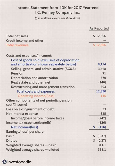 How Operating Expenses And Cost Of Goods Sold Differ