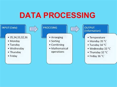 Storing the input data and output information for future use. Data Processing | Data processing, Data, Data entry