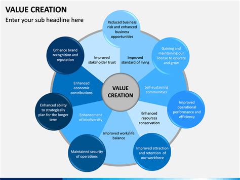 Value Creation Diagram Powerpoint Template Mx