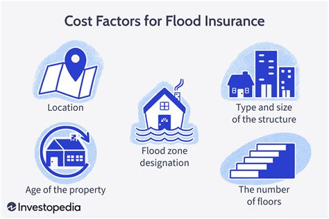 Flood Insurance Definition How It Works Coverage And Example