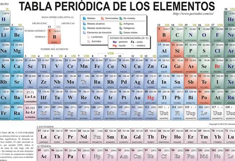 ¿cuántos Elementos Tiene La Tabla Periódica Dondiario