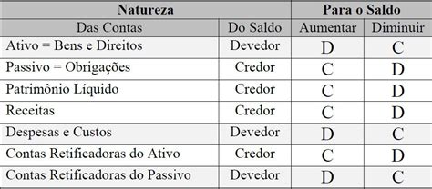 Contabilidade Geral Aula 02 Mind Map