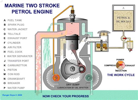 Two Stroke Engine Automotive Engineering