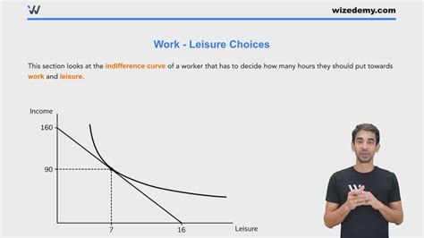 Work Leisure Choices Wize University Microeconomics Textbook Wizeprep