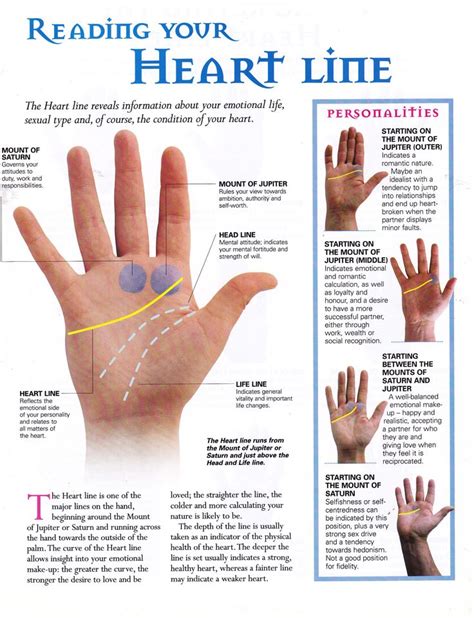 Reading Your Heart Line Palmistry Reading Palmistry Palm Reading