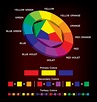 Primary, Secondary, And Tertiary Colors Explained – howthingscompare.com