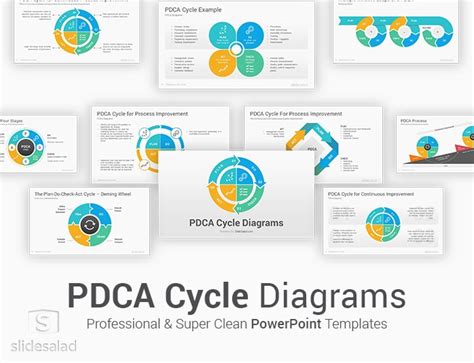 Pdca Cycle Diagrams Powerpoint Template Slidesalad Powerpoint Templates