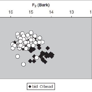 323) presented in figure 1 below, intercultural communicative competence is composed of two closely related areas including communicative competence. Model of ICC (Byram, 1997, p.73) | Download Scientific Diagram