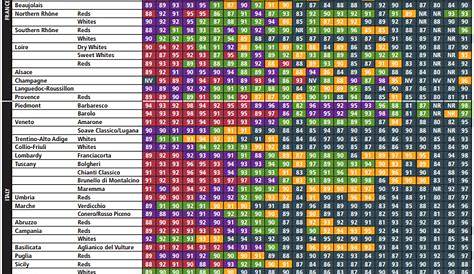 Wine Enthusiast Vintage Chart