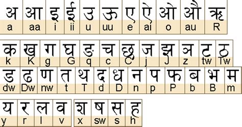 The Polyglot Blog Hindi हिन्दी Devanagari Alphabet Photos