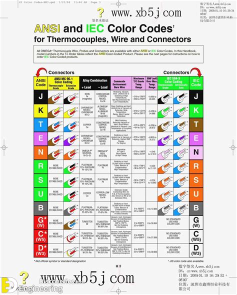 Electrical Wiring Color Coding System Engineering Discoveries
