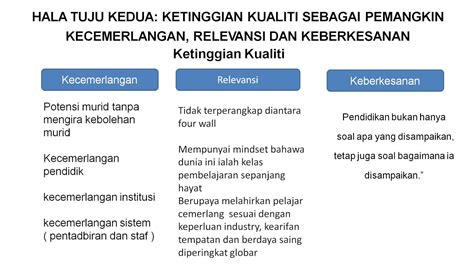 Nota di bawah adalah berdasarkan buku teks pendidikan islam form 4 kssm yang baharu. Naratif Baharu Amalan Pendidikan Fokus dan Gerak Kerja ...