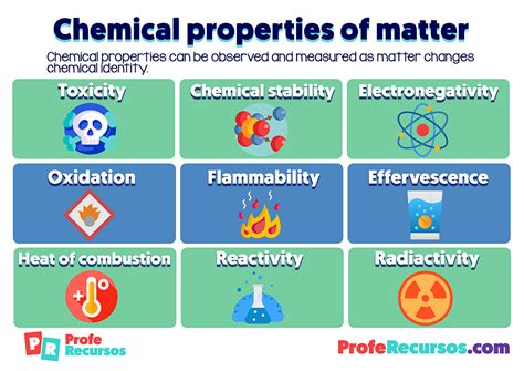 Chemical Properties Of Matter Explained With Examples