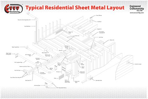 Eccosheet Metal Layout Postercanadafinal Page 001 Thompson Heating Ltd