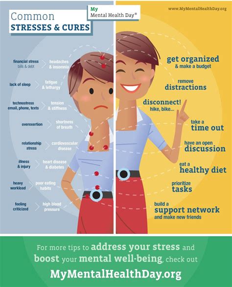 Could Stress Cause Weight Loss Weight Loss Wall