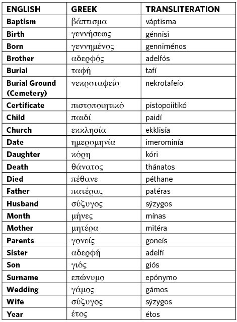 Clues In Greek Last Names And Other Genealogy Resources
